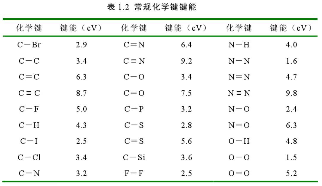 常規(guī)化學(xué)鍵鍵能