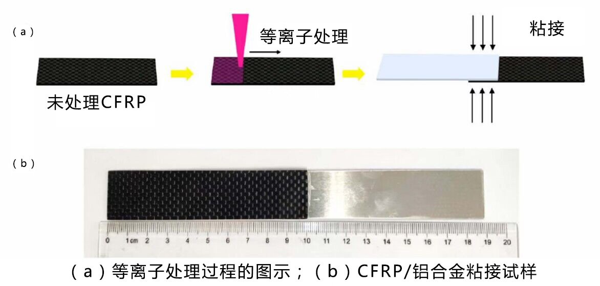 等離子表面處理改善粘接問題