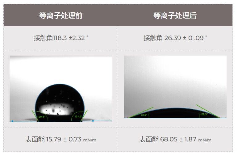 聚四氟乙烯等離子表面處理前后對比