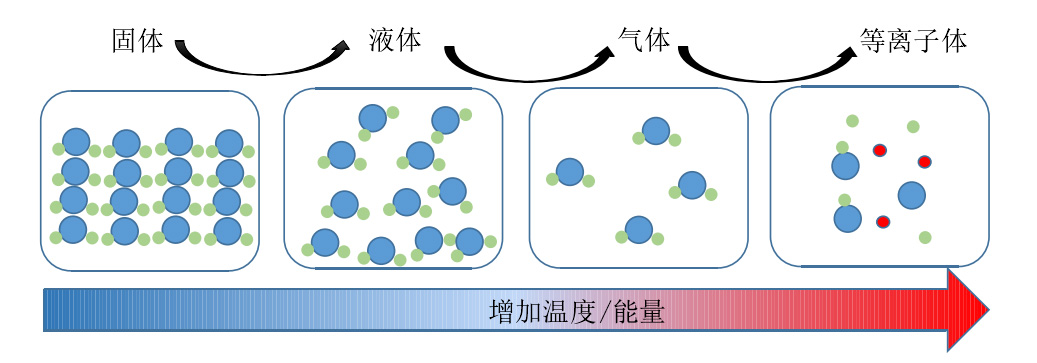 等離子表面處理原理及作用