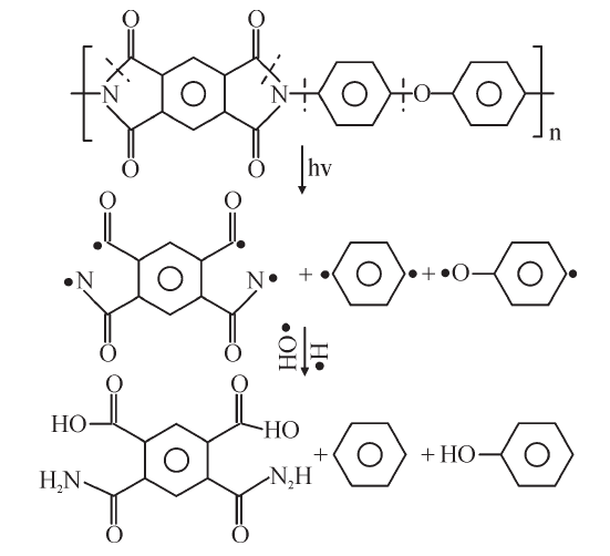 聚酰亞胺（PI）薄膜等離子處理改性原理