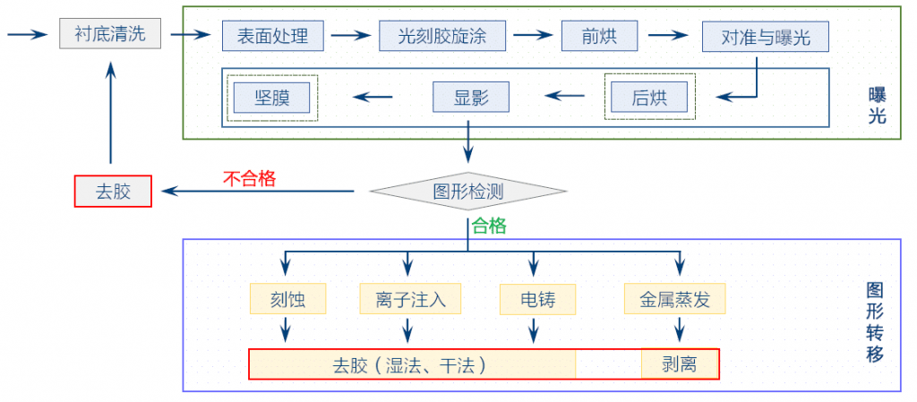 氧等離子掃底膠去殘膠