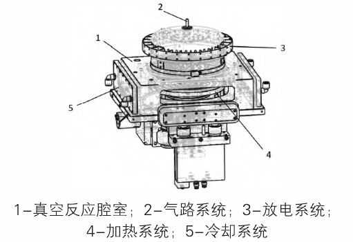 射頻感性耦合等離子體掃膠技術(shù)原理