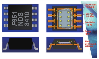 某IC封裝產(chǎn)品結(jié)構(gòu)圖
