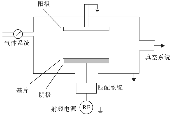 反應(yīng)離子刻蝕設(shè)備簡圖