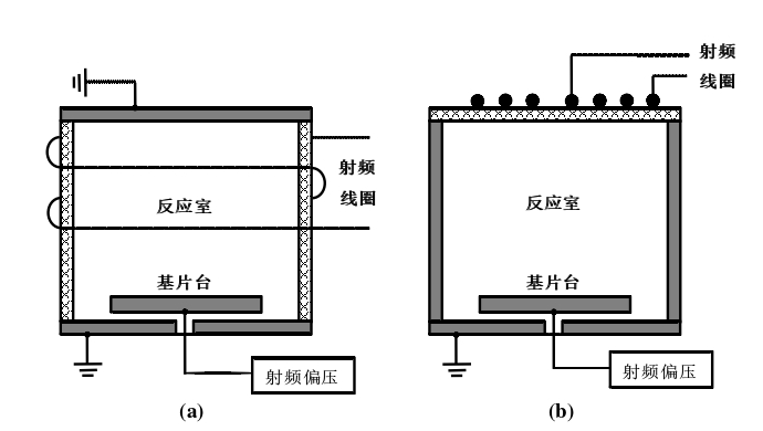 感性耦合等離子體源結(jié)構(gòu)示意圖