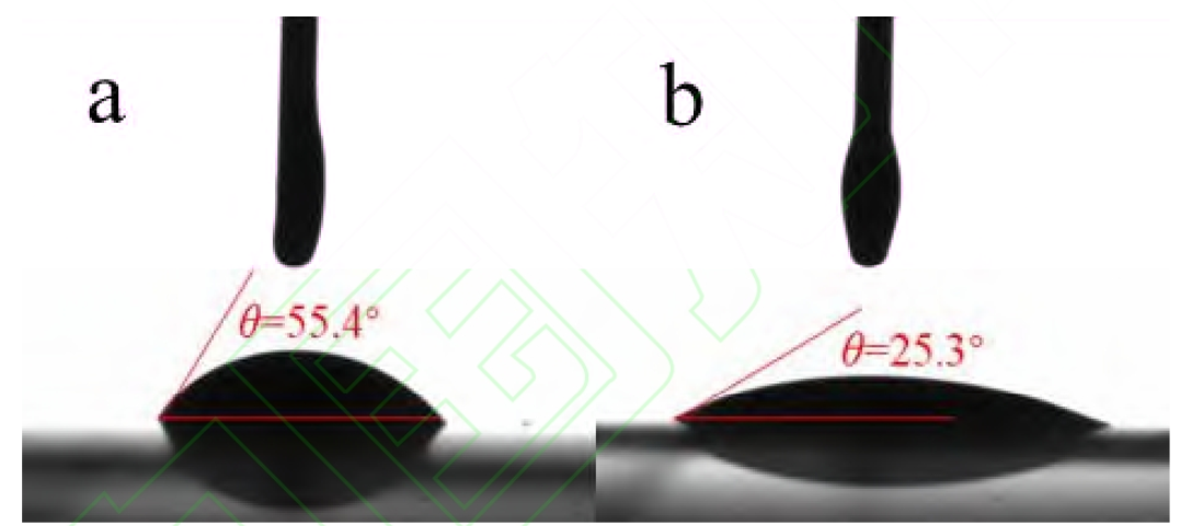 氧等離子體處理前(a)后(b)PET基底上的接觸角