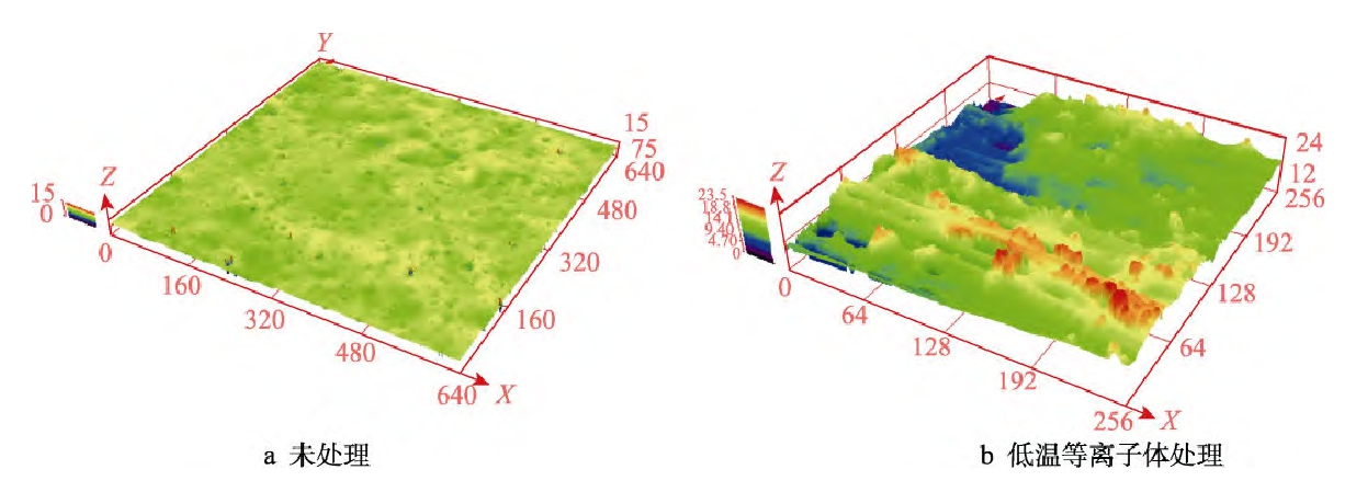 復(fù)合材料表面三維形貌圖(a)未處理(b)低溫等離子體處理 