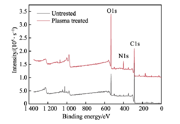 復(fù)合材料表面低溫等離子體處理XPS全譜圖